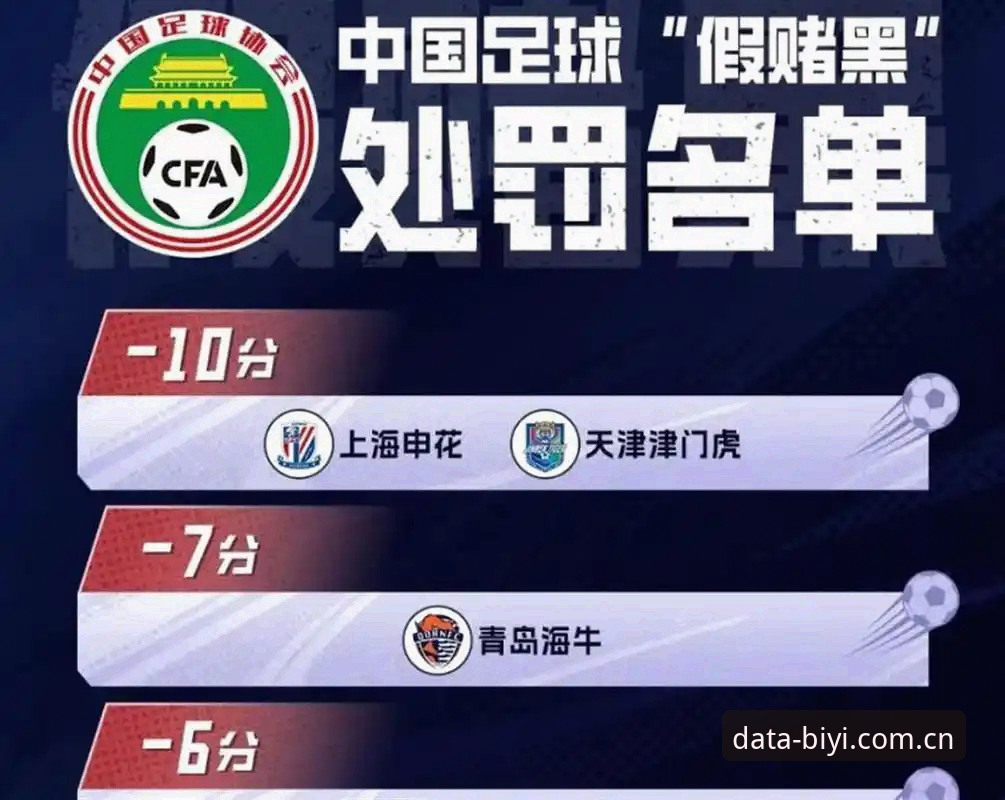中国足协第三批禁足名单公布后，如何通过必一体育数据平台追踪赛事新动向？