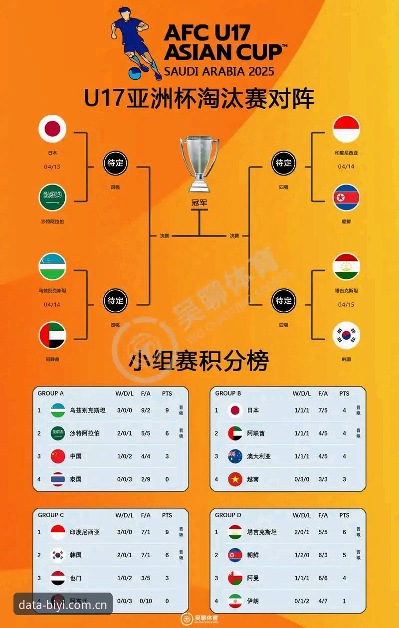 U17世界杯分组揭晓 中国男女足签运深度解析