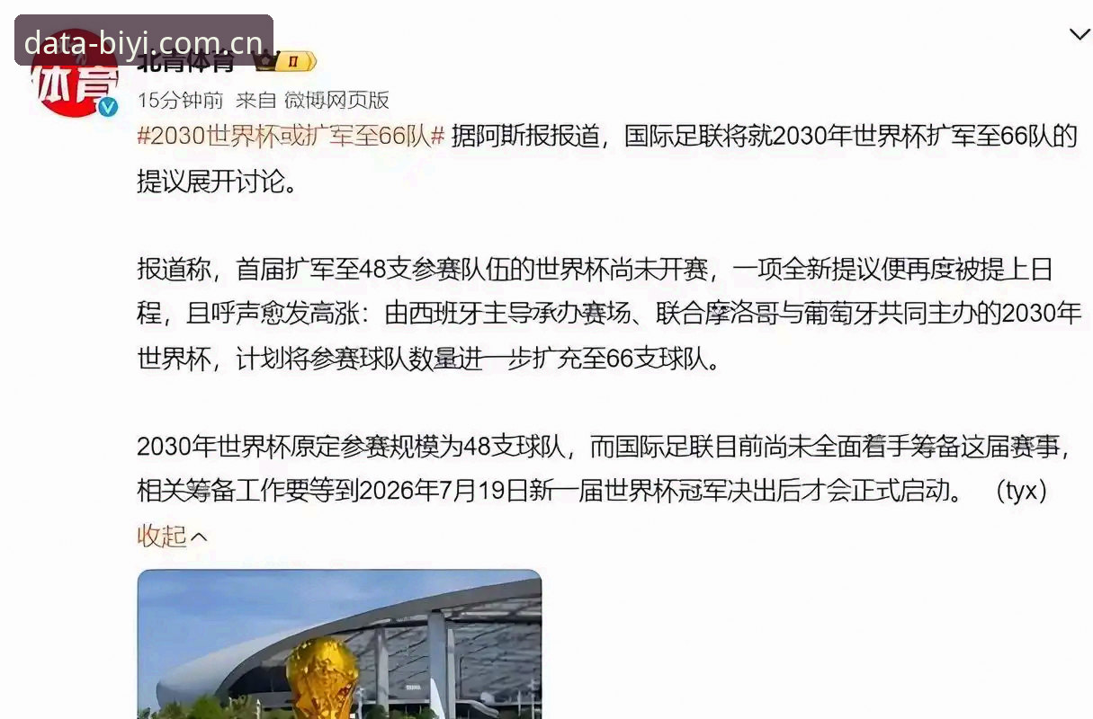 2030年世界杯扩军至66队的3大影响：中国男足迎来“天时地利”新机遇